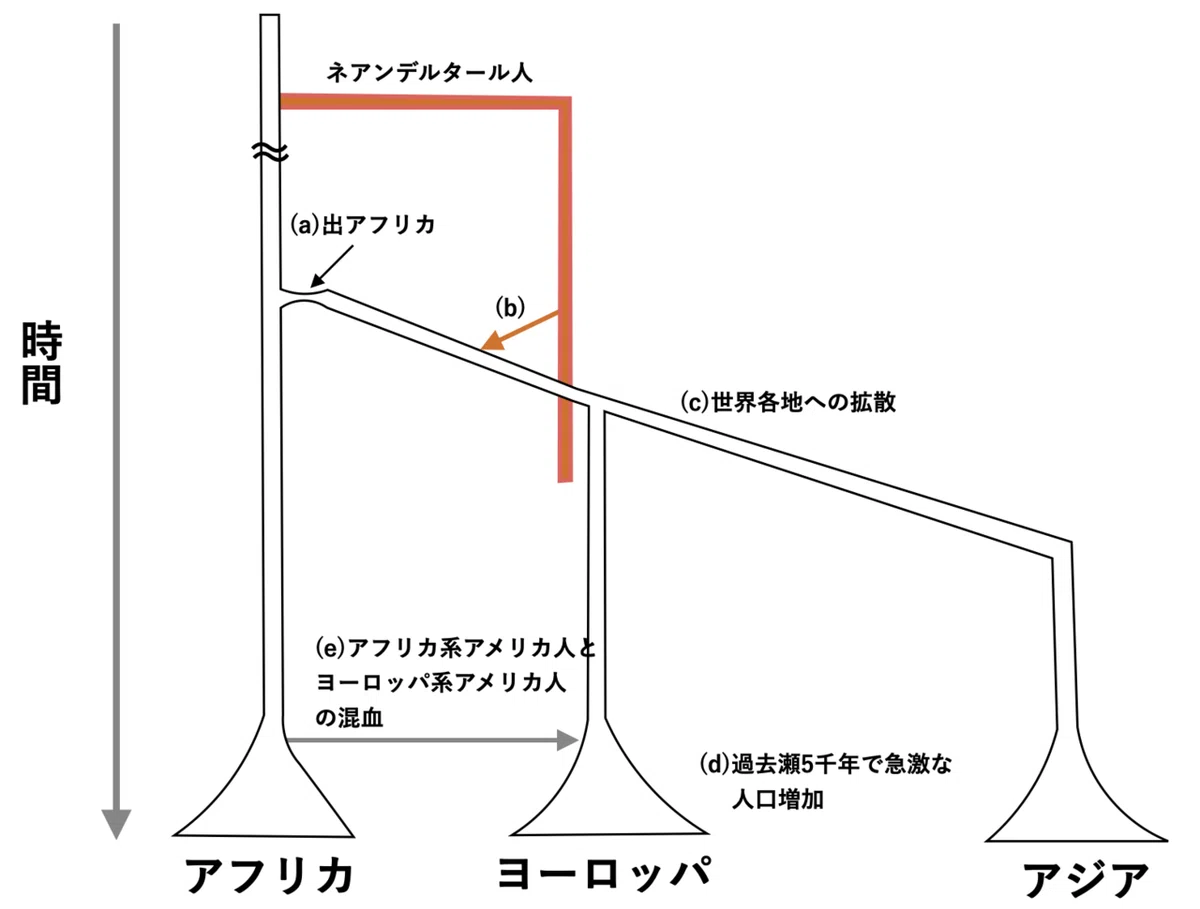 スクリーンショット 2021-08-08 16.17.27