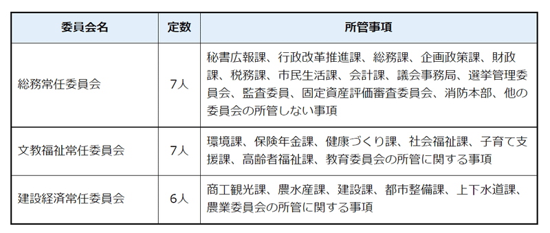 常任委員会