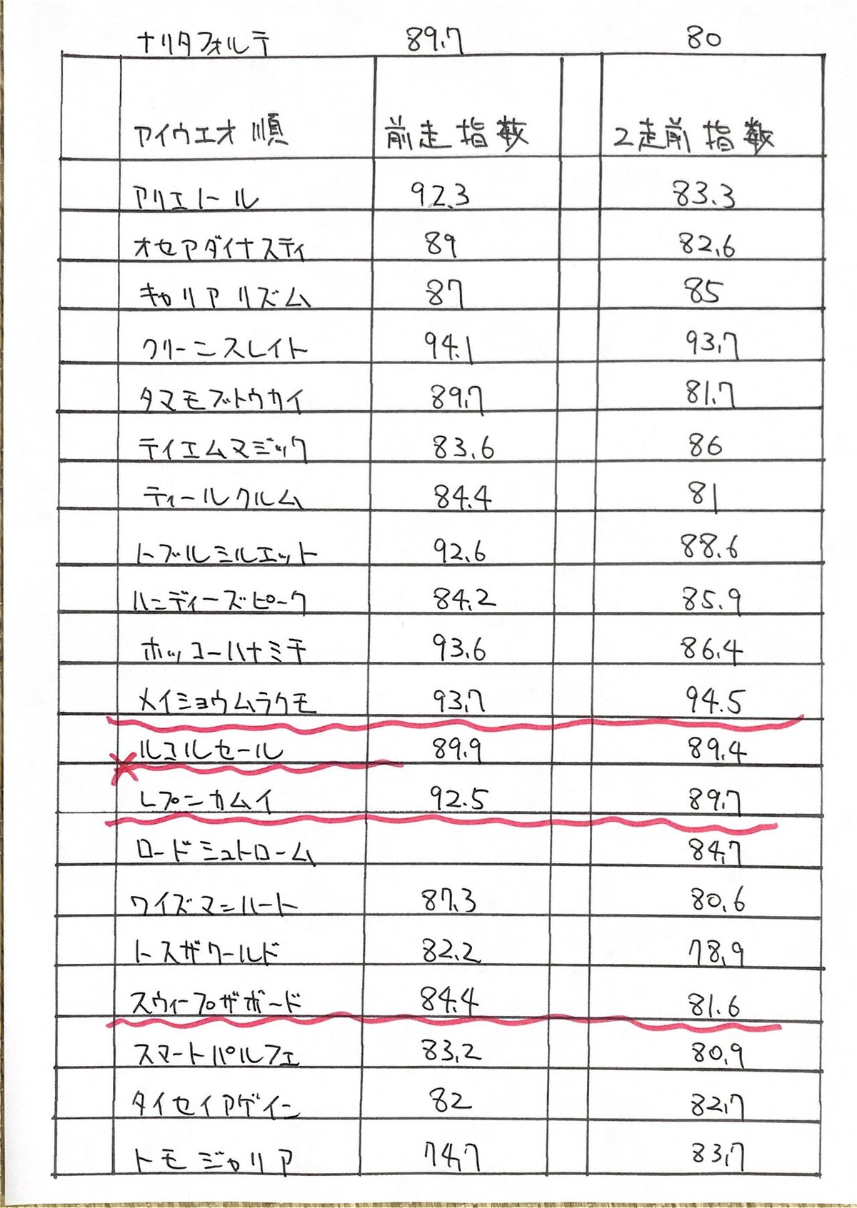 れぱしすおわり