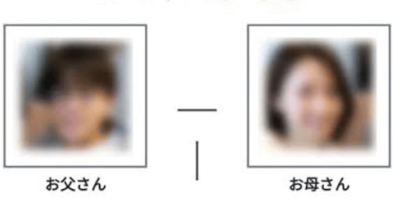 顔予想 の新着タグ記事一覧 Note つくる つながる とどける