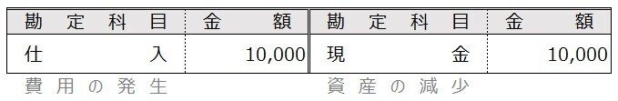 例題2-1③