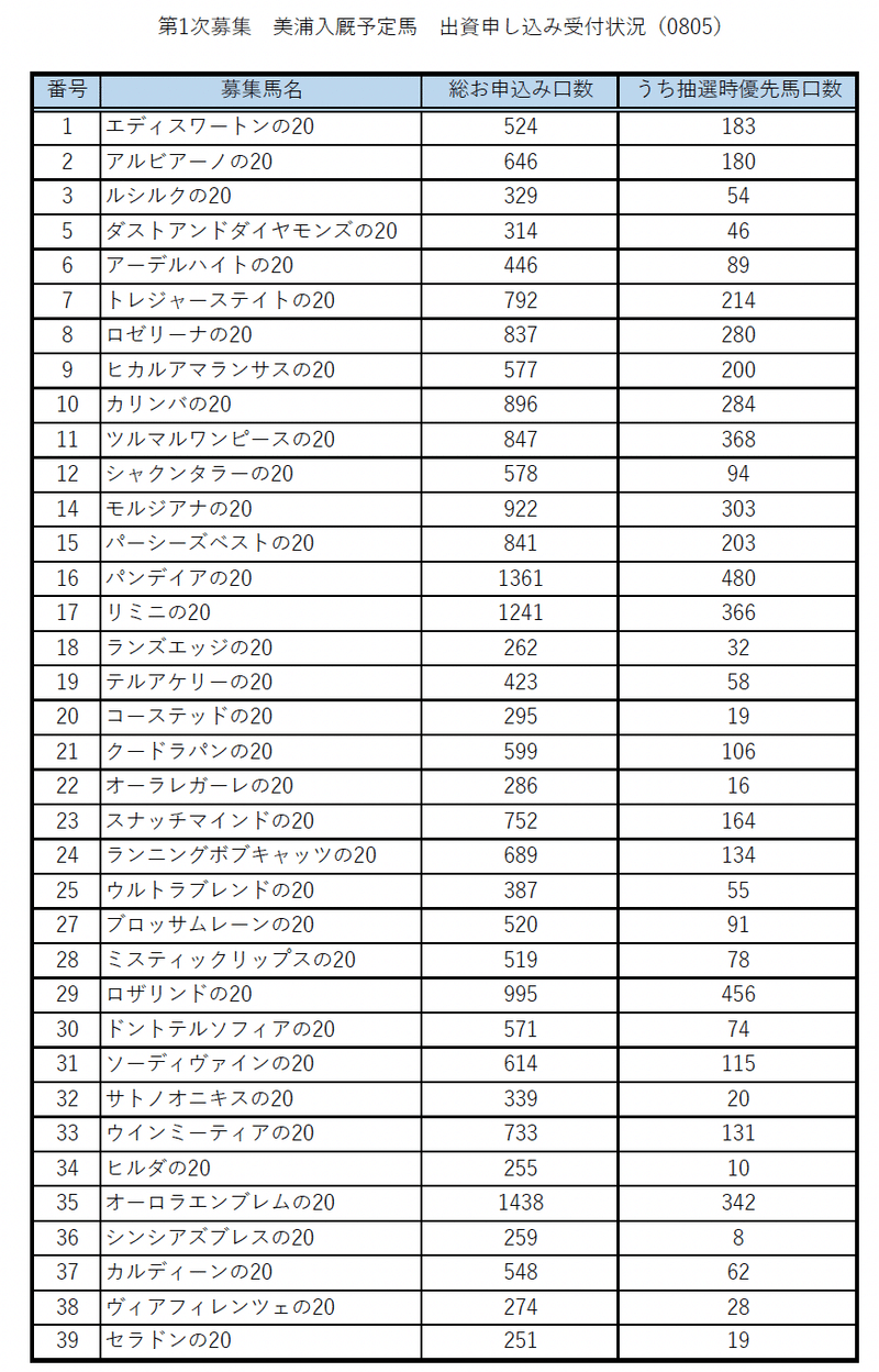 スクリーンショット 2021-08-08 18.42.49