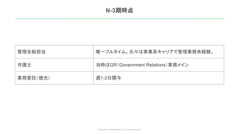 note_その１ 【IPO準備チームの実際】