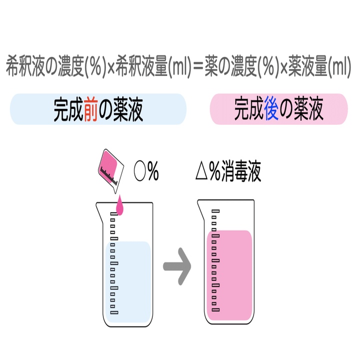 自信が持てる濃度計算問題３つの解き方 愛玩動物看護師国家試験対策 Micvet Note