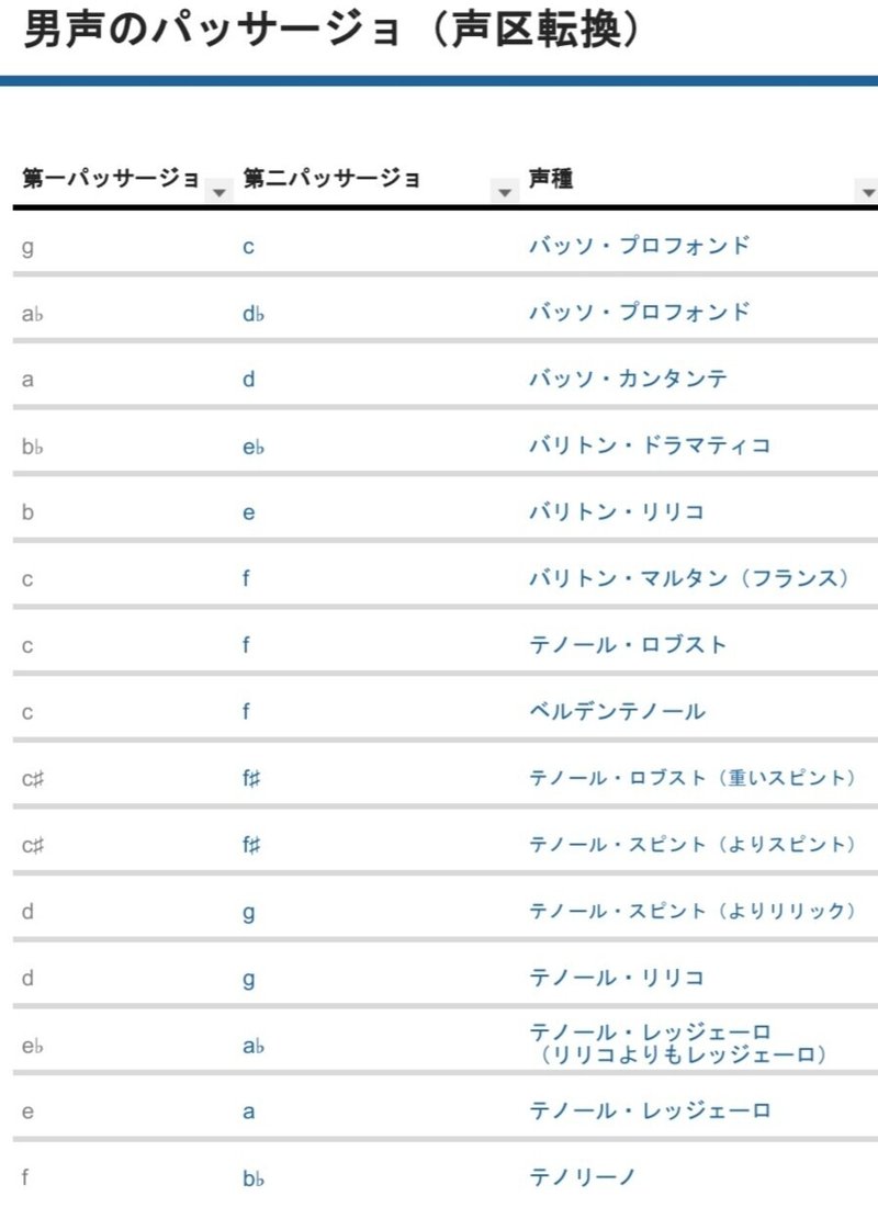 アクートの出し方 渡辺正親 Note アクートの出し方 渡辺正親 Note