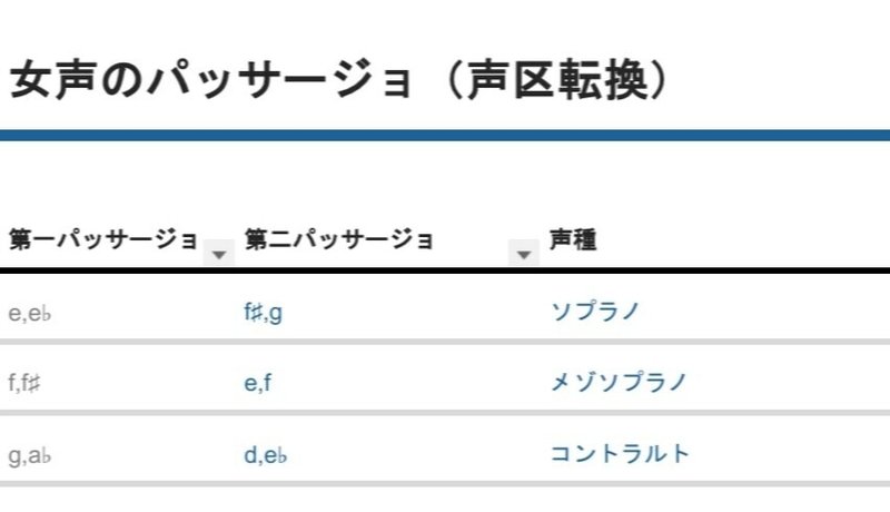 アクートの出し方 渡辺正親 Note アクートの出し方 渡辺正親 Note