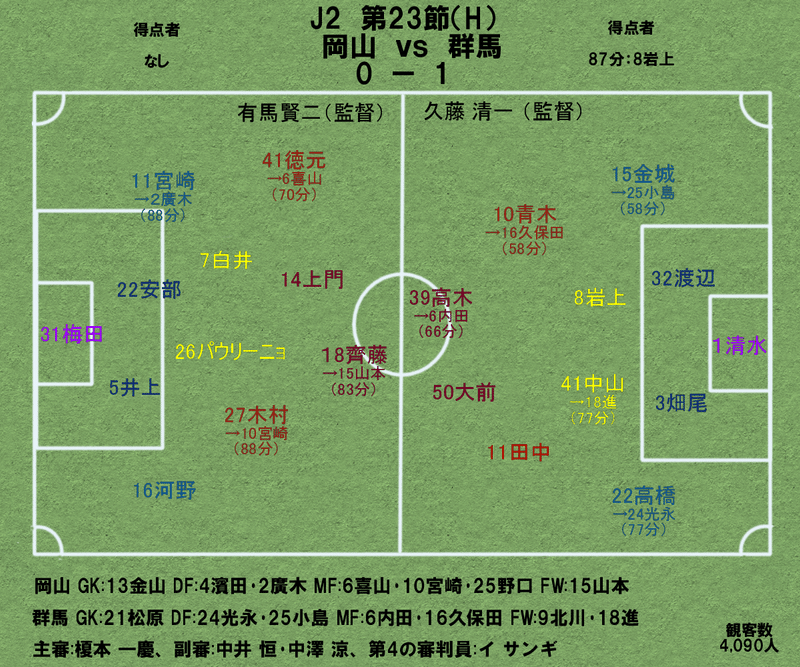 メンバー：2021：J2：第23節vs群馬（Home）