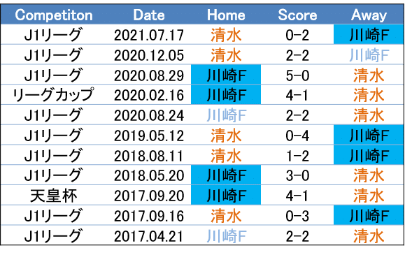 準備を台無しにする 21 8 18 天皇杯 4回戦 川崎フロンターレ 清水エスパルス c風オカルトプレビュー せこ Note 準備を台無しにする 21 8 18 天皇杯 4回戦 川崎フロンターレ 清水エスパルス c風オカルトプレビュー せこ Note