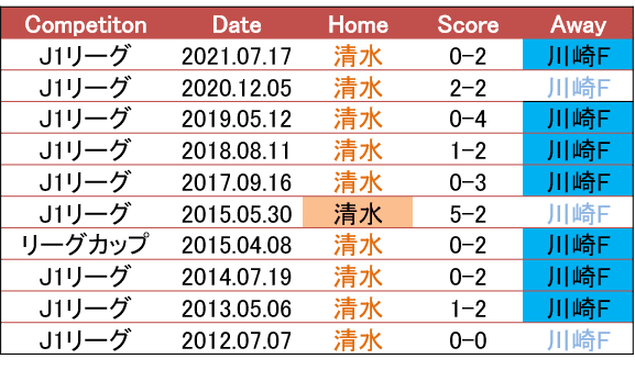 準備を台無しにする 21 8 18 天皇杯 4回戦 川崎フロンターレ 清水エスパルス c風オカルトプレビュー せこ Note 準備を台無しにする 21 8 18 天皇杯 4回戦 川崎フロンターレ 清水エスパルス c風オカルトプレビュー せこ Note