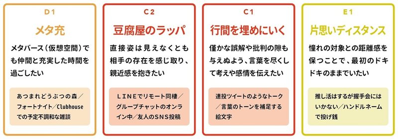 ３回目記事カード