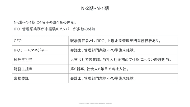 note_その１ 【IPO準備チームの実際】 final