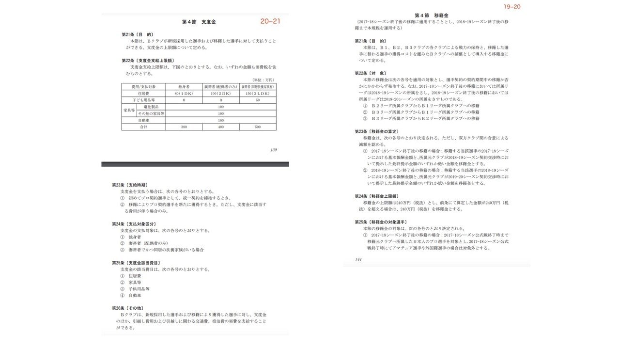 Bリーグに移籍金 サラリーキャップは必要 Taiyo Wakugawa Note Bリーグに移籍金 サラリーキャップは必要 Taiyo Wakugawa Note