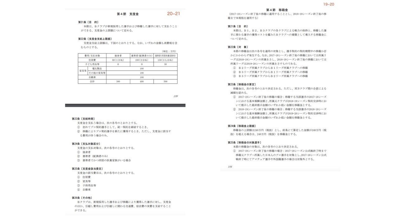 Bリーグに移籍金 サラリーキャップは必要 Taiyo Wakugawa Note