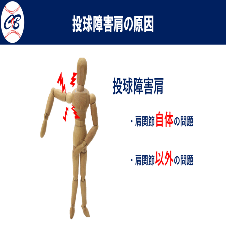 投球障害肩の評価-肩甲胸郭関節−【トレーナーマニュアルvol.11