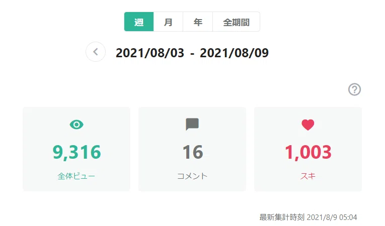 8月3日~8月9日アクセス数