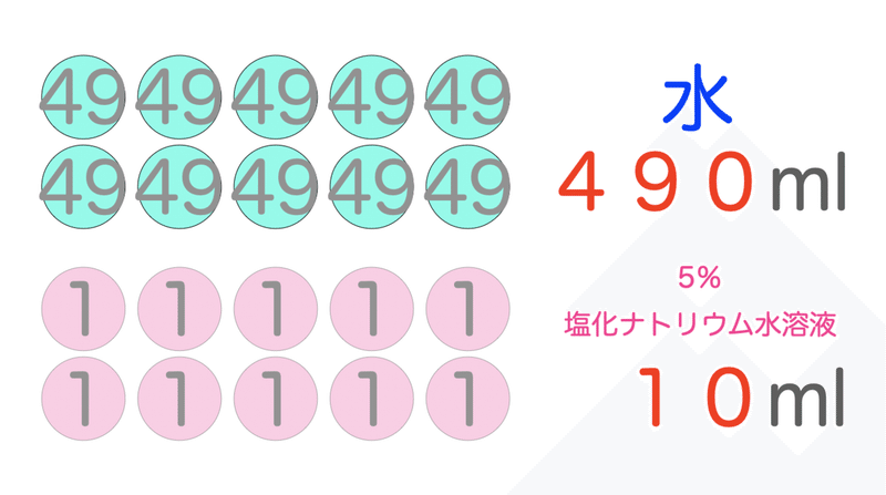 スクリーンショット 2021-08-09 7.03.05