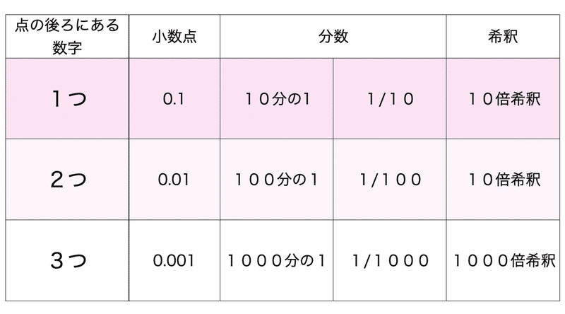 スクリーンショット 2021-08-09 7.50.19