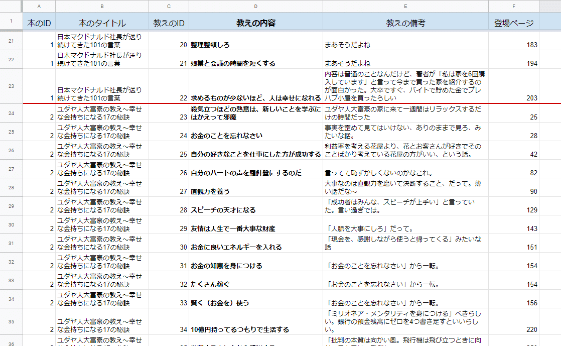 ビジネス書を100冊読んでうっすらバカにする大仕事【2年ぶり2 ビジネス書を100冊読んでうっすらバカにする大仕事【2年ぶり2