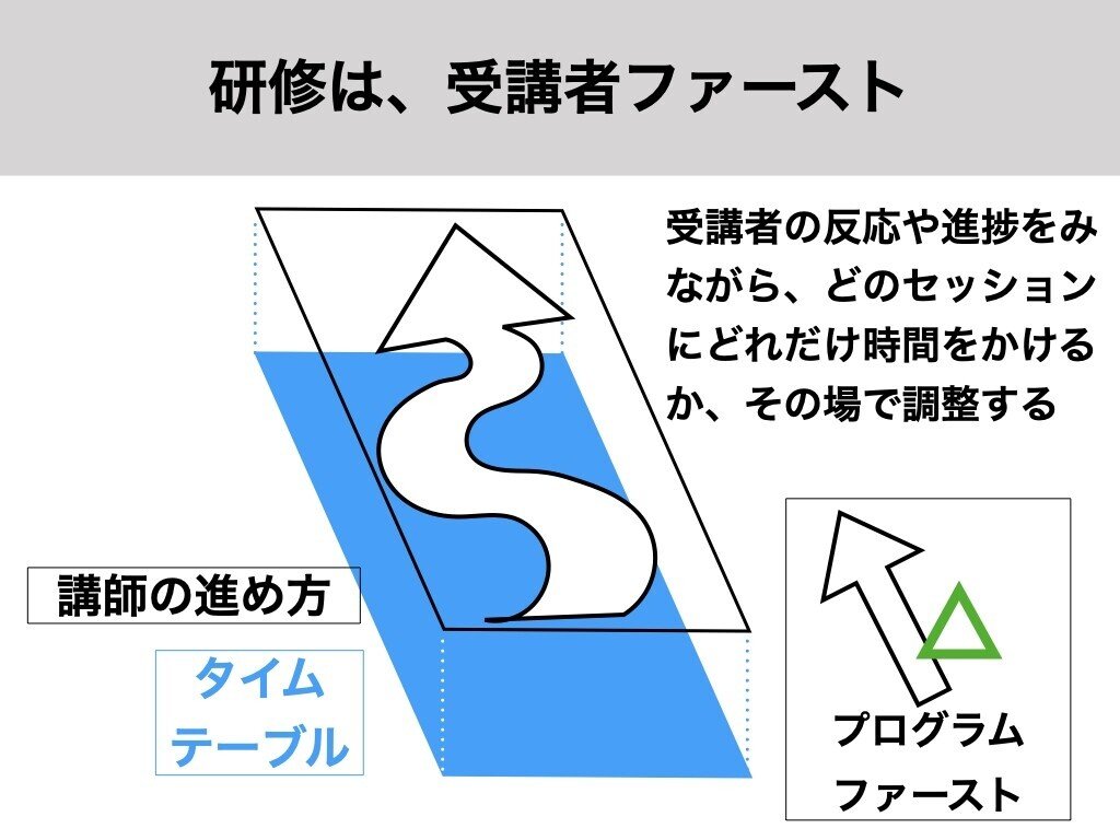 受講者ファースト.001