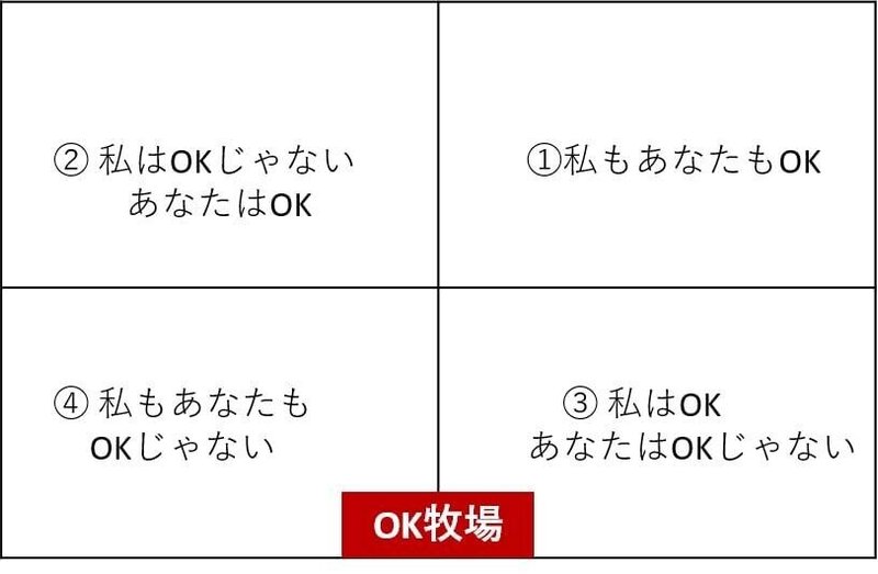 不採用のショックから立ち直れない そんなときのヒントとは セカンドゴング 40代の転職 Note