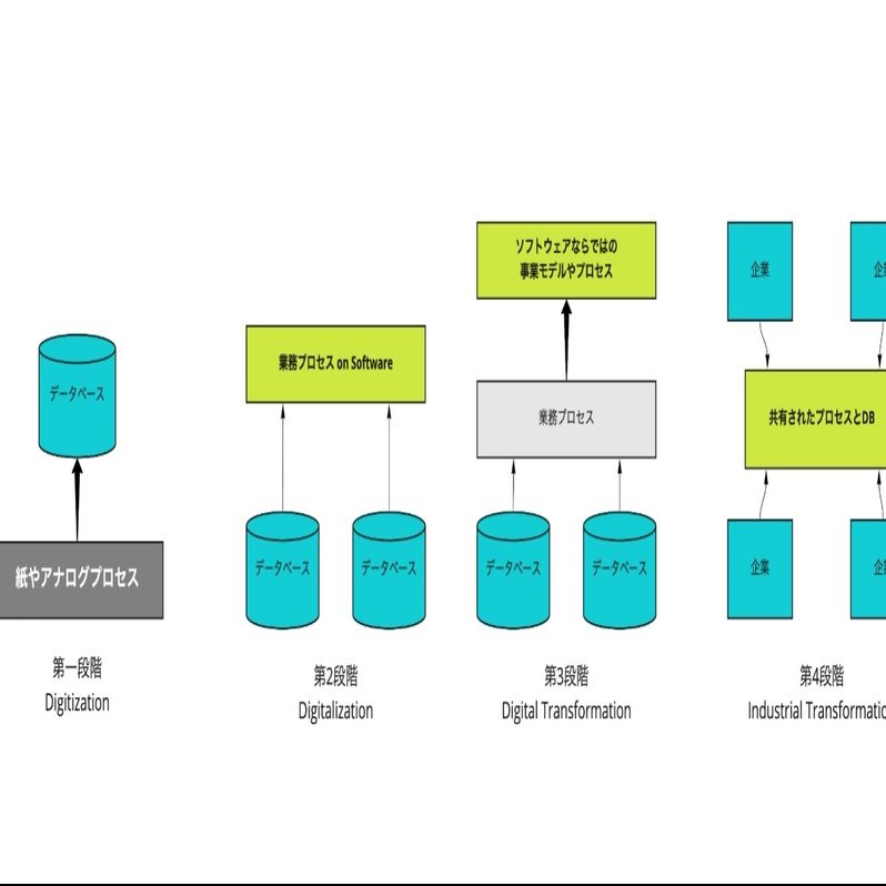 ブロックチェーン白書【定価18万円】 ビットコインの主な特徴 - 国内最大手