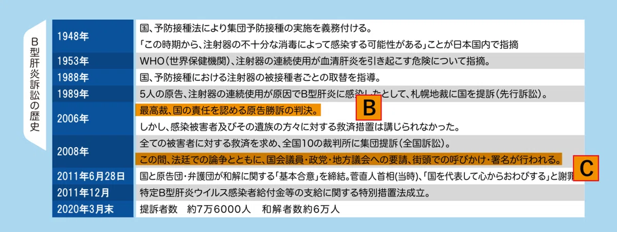 肝炎教材2