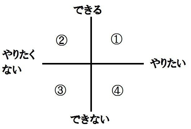 できる できない やりたい やりたくない 山本 吉祥 Note できる できない やりたい やりたくない 山本 吉祥 Note