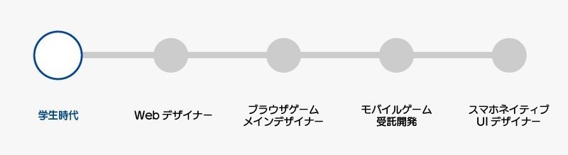 ゲームのuiデザイナーになるまで 自己紹介その2 Tkm Note ゲームのuiデザイナーになるまで 自己紹介その2 Tkm Note