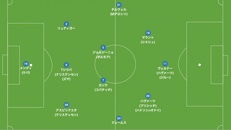 Simple Is The Best トゥヘル チェルシー が示した 3 4 3運用マニュアル 攻撃戦術の分析 15歳のサッカー戦術分析 日本サッカーの発展を目指して Note
