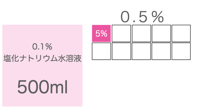 スクリーンショット 2021-08-09 14.36.19