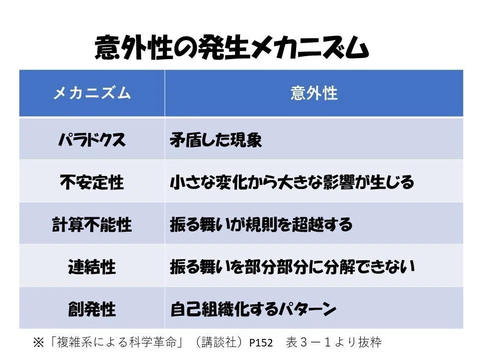 意外性