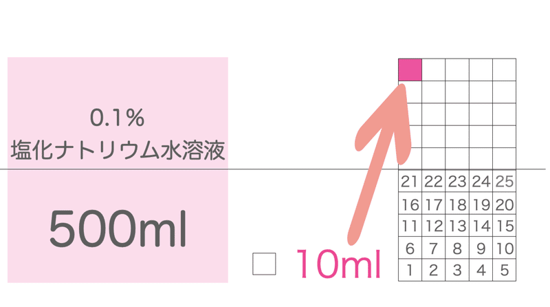 スクリーンショット 2021-08-09 15.21.28