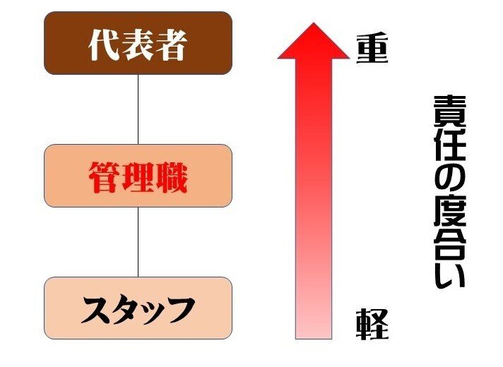 「働く」ことについて