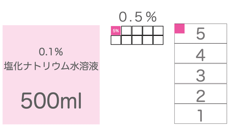 スクリーンショット 2021-08-09 15.43.23