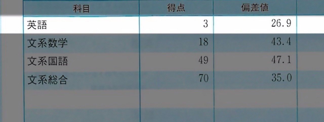 大学合格のIQ Who's a muscle-brained guy?] I took an IQ test and got some