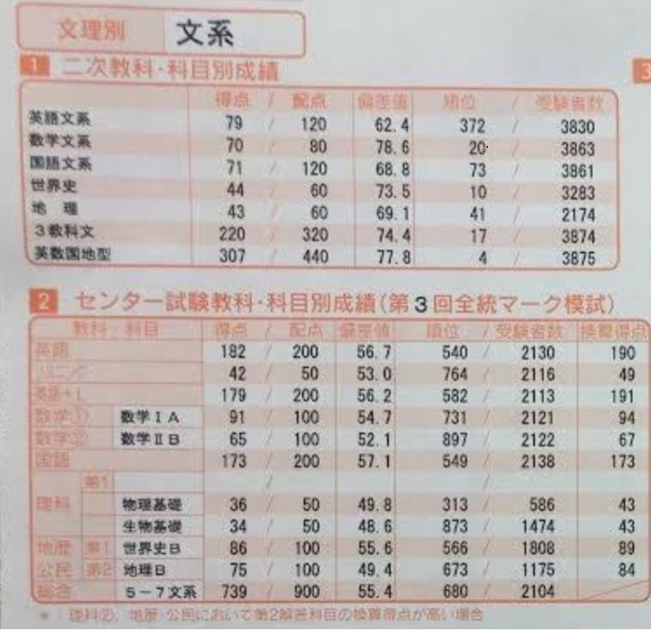 バカが東大に合格してみた｜西岡壱誠