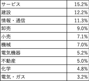 JPX中小型_業種別