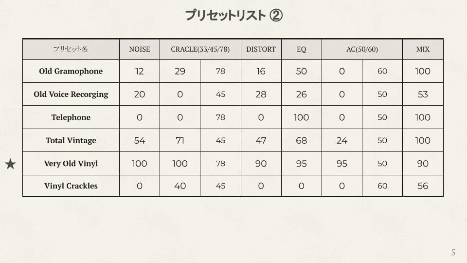 P001：Cubaseプラグイン Grungelizer_20210809_P05