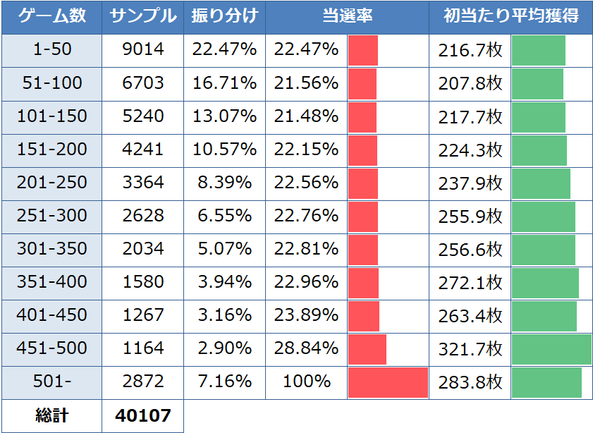 早めに取りに来てくれる方、値引きします。パチスロ コードギアス3
