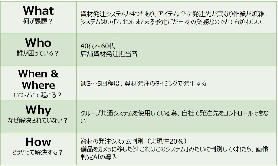 しざい