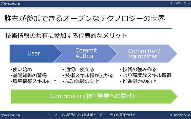 タイトルなし