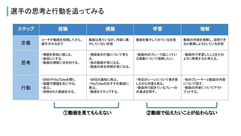 ジャーニーマップ (1)