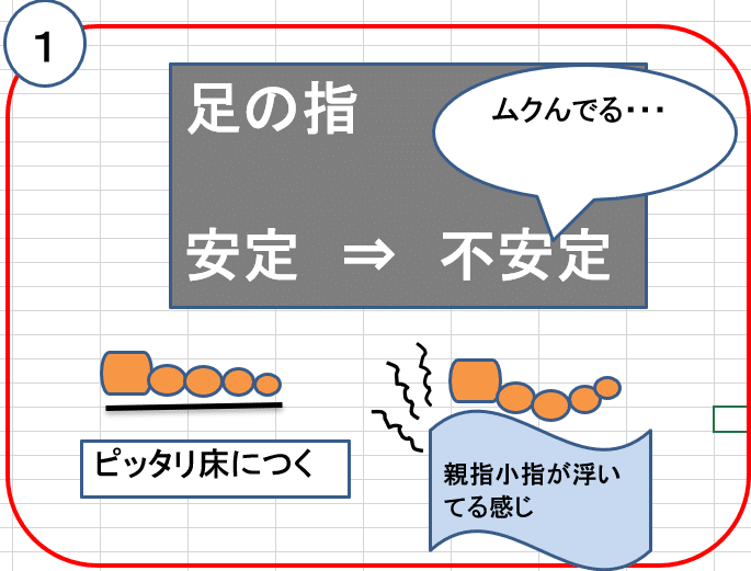 朝イチ 足裏の感覚を大事にする アンコントロール Note 朝イチ 足裏の感覚を大事にする アンコントロール Note