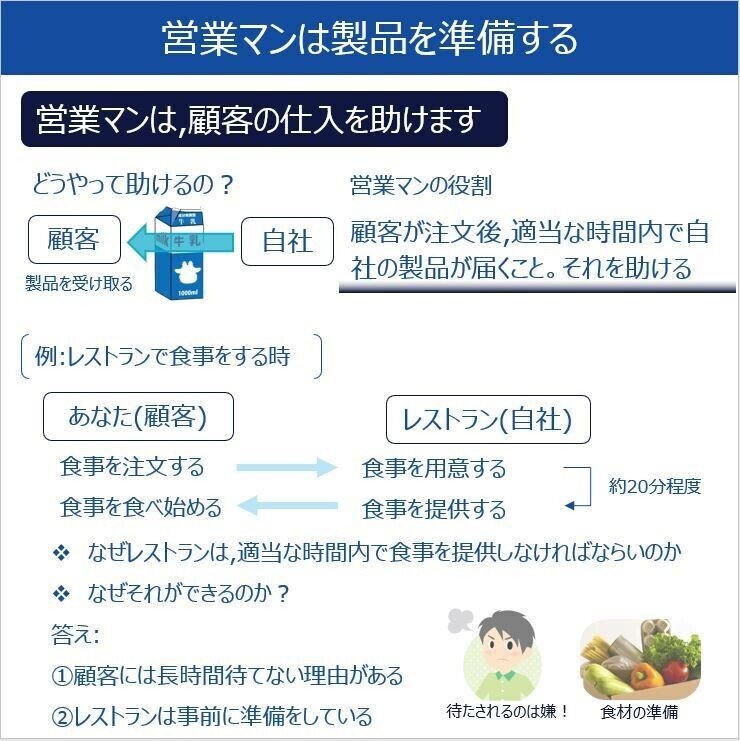 202108-営業マンの仕事⑧