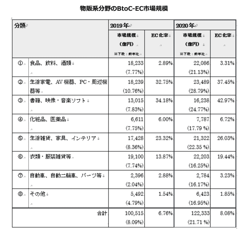 スクリーンショット 2021-08-09 22.24.36