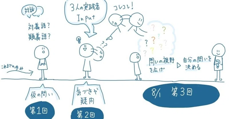 問いづくり の新着タグ記事一覧 Note つくる つながる とどける