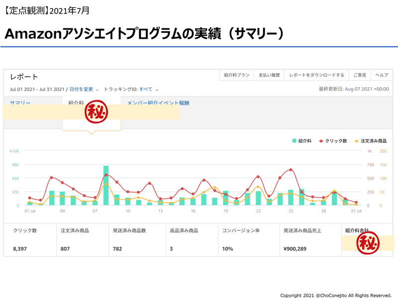 定点観測 21年7月のまとめ Amazonアソシエイト実績編 外資系うさぎのちょこさん Note