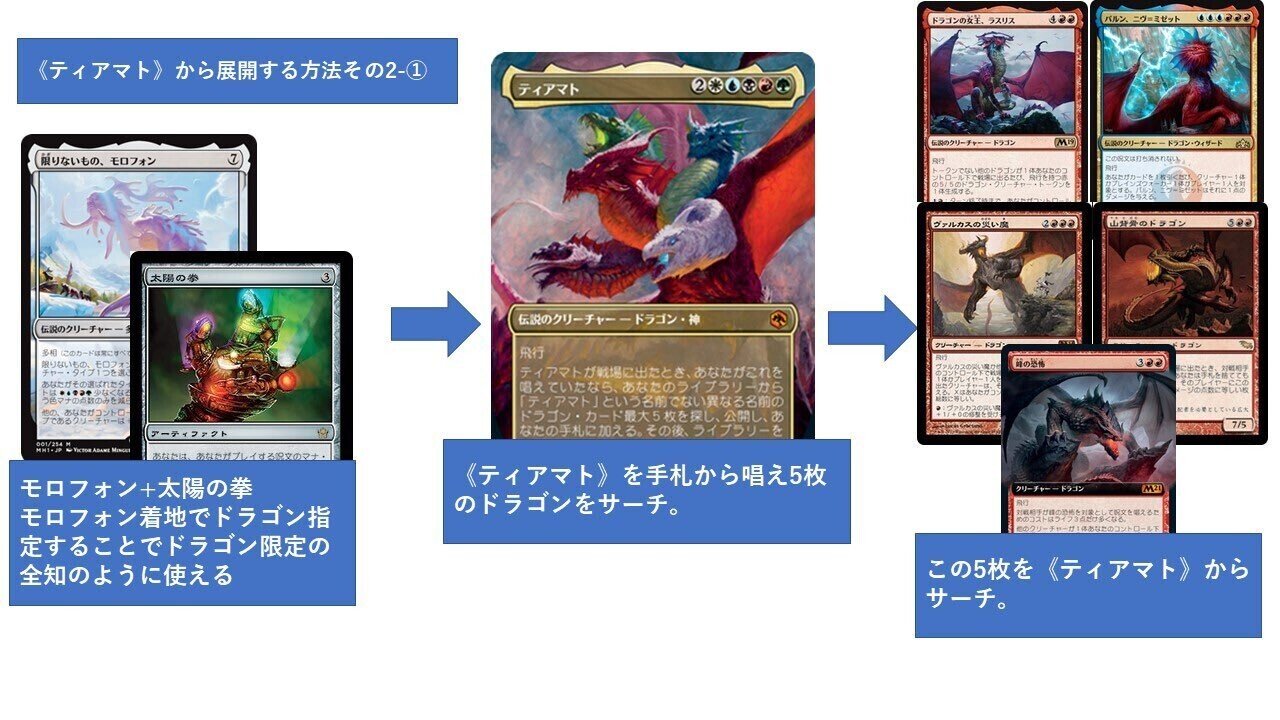 始祖ドラゴン：MH2＆フォーゴトン・レルム探訪備忘録-ご唱和ください