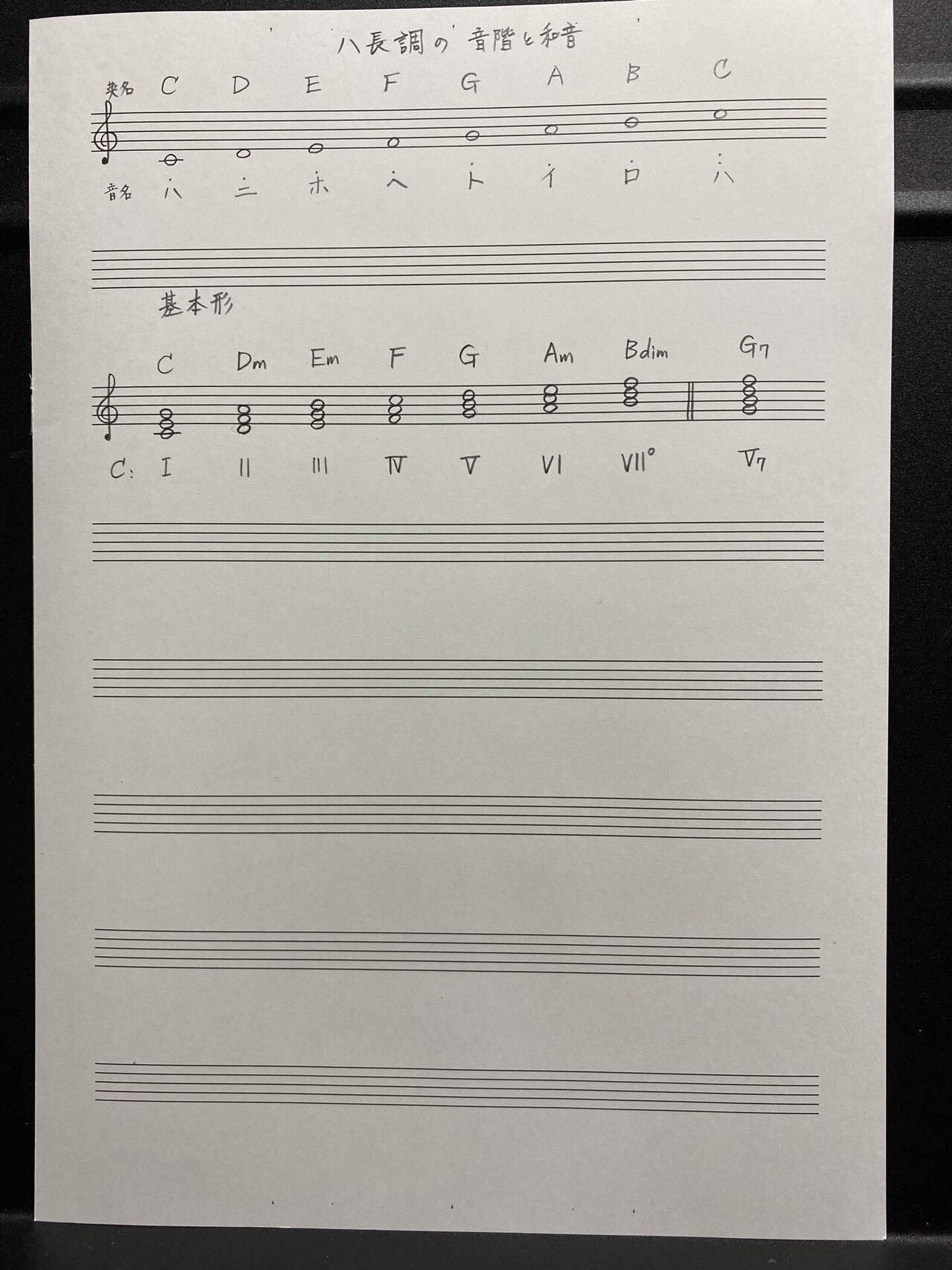 まずはハ長調の音階と和音のノートの作り方を詳しく解説します 大嶋尋子 Note