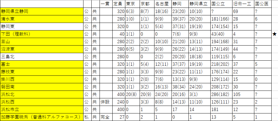 静岡県大学合格実績210810